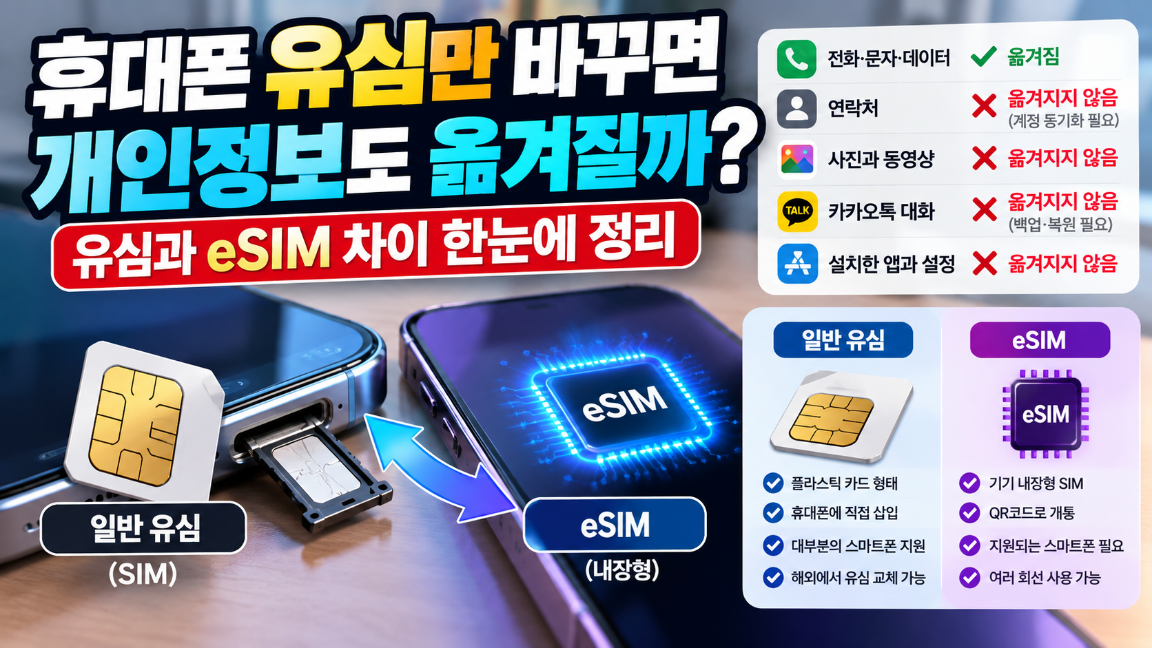 유심 eSIM 차이와 휴대폰 유심 교체 시 전화번호, 연락처, 사진, 카카오톡 대화의 이전 여부